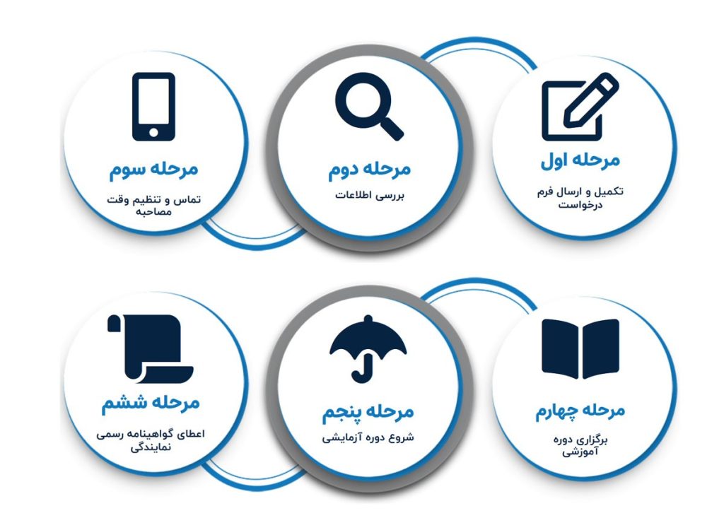 درخواست نمایندگی نرم افزار حسابداری الیت