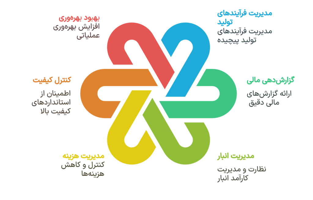ویژگی های منحصر به فرد visual selection 2